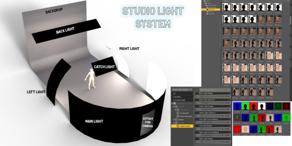 Studio Light System Overview